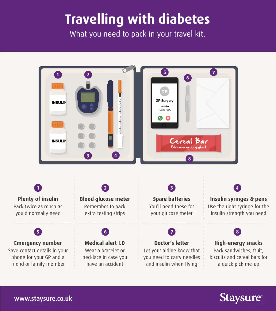 What you need to pack in a diabetes travel kit_Staysure