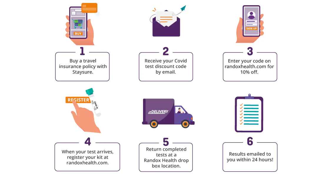 10 Off COVID19 Tests with your Travel Insurance Policy Staysure™