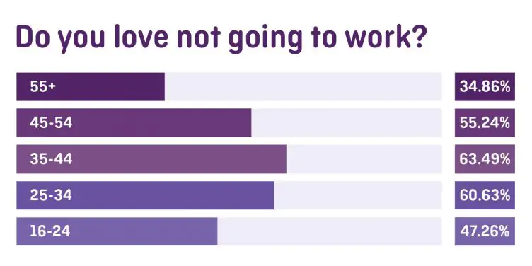 Not going to work graph
