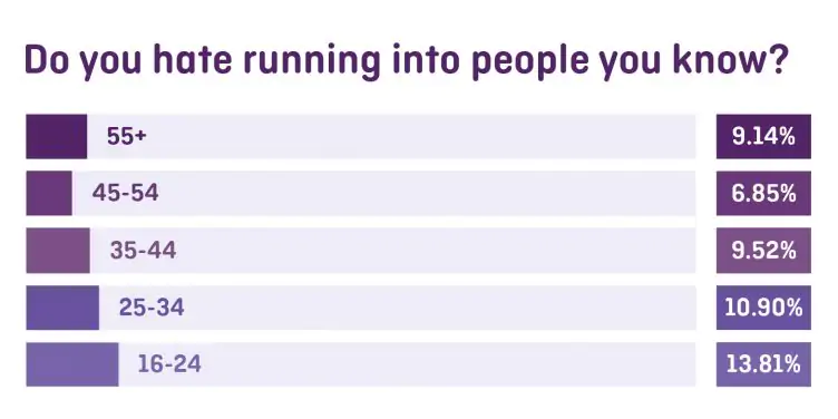 Running into people you know graph