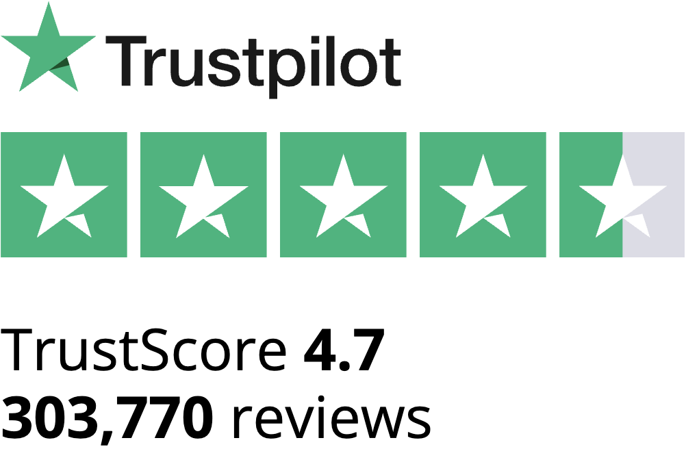 Trustpilot Score